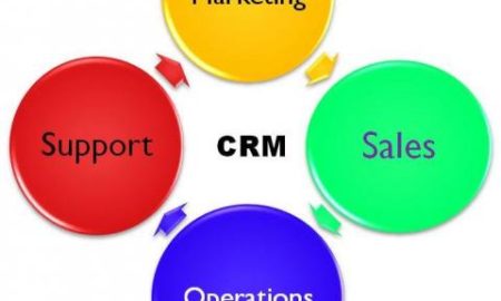 How CRM Works?