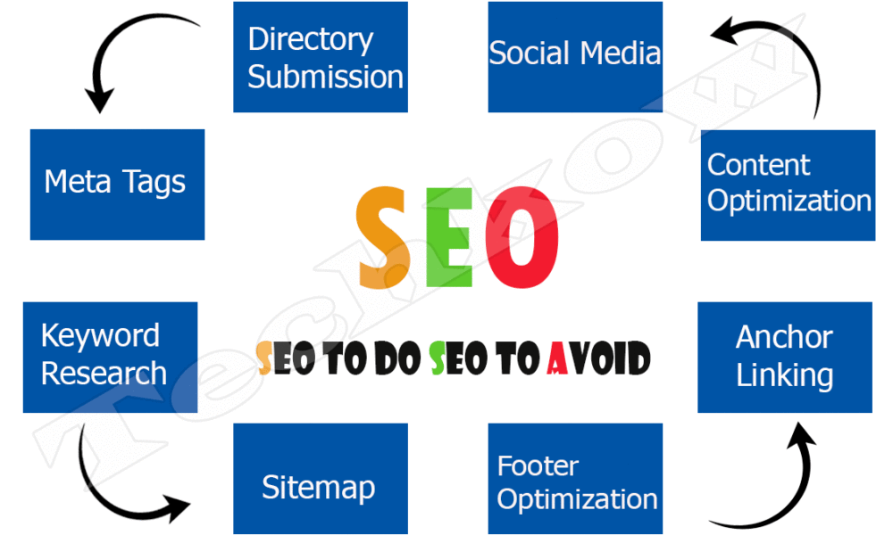 SEO-To-Do-SEO-To-Avoid