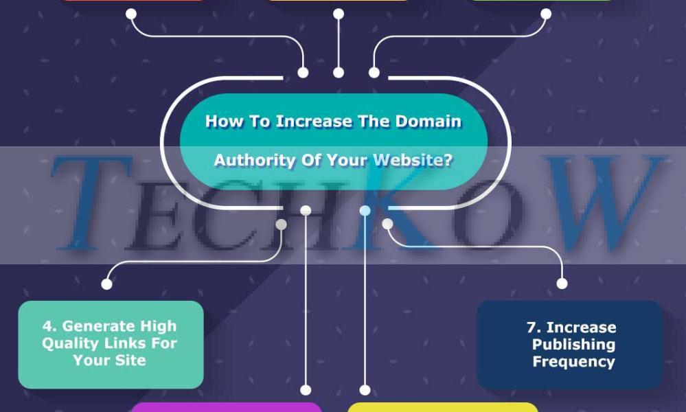 how-to-increase-domain-authority