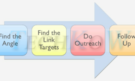 Linkbuilding-Outreach vs