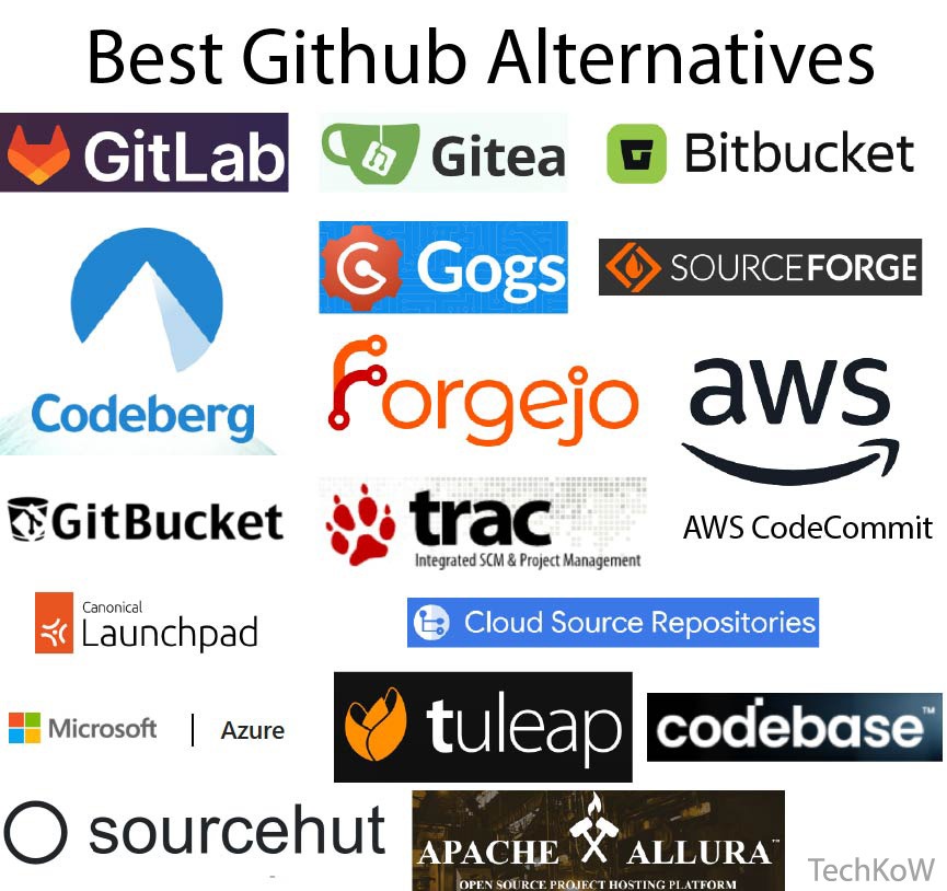Github-Alternatives