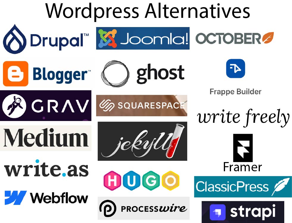 Wordpress Alternatives